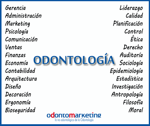 Odontología multidisciplinaria