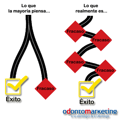 Marketing dental www.odontomarketing.com