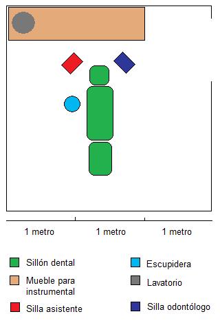 consultorio dental