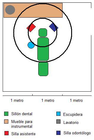 consultorio dental