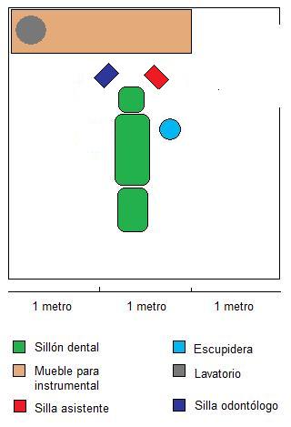 consultorio dental